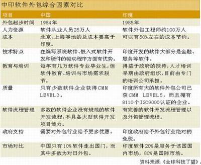 软件外包服务 并购浪潮下的战略突围与机遇