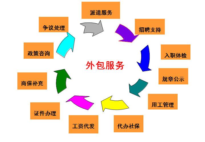 烟台运通人力资源服务 以专业外包赋能企业高效增长