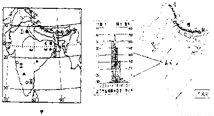 印度服务外包产业 “世界办公室”的崛起与“世界工厂”的误读